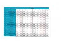 Zmiana rozkładu jazdy komunikacji miejskiej