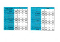 Zmiana rozkładu jazdy komunikacji miejskiej