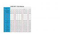 Zmiany w godzinach kursowania linii nr 1