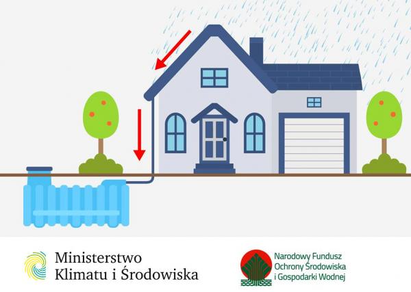 "Moja Woda" - trwa drugi nabór