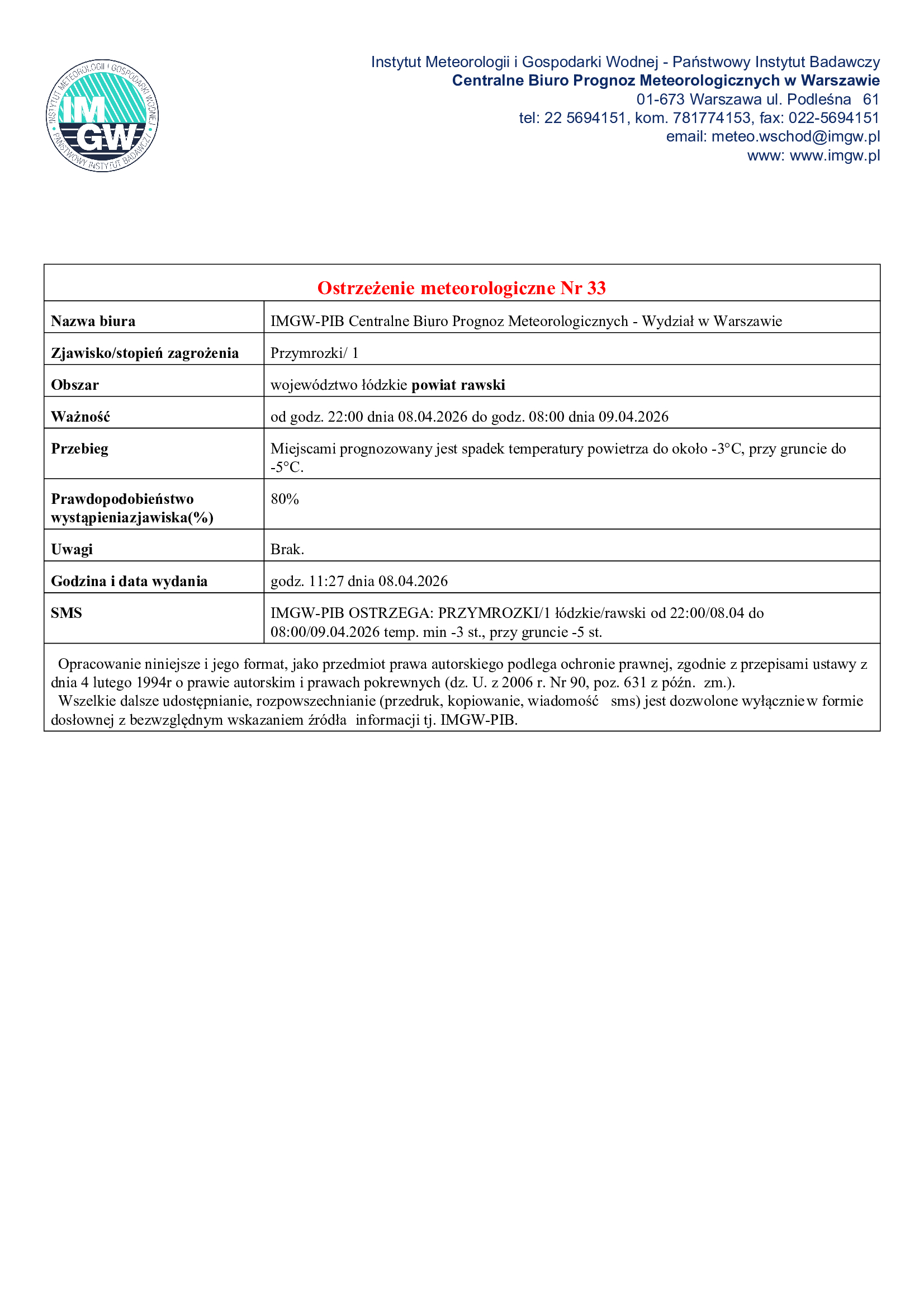 Ostrzeżenie meteorologiczne IMGW – przymrozki