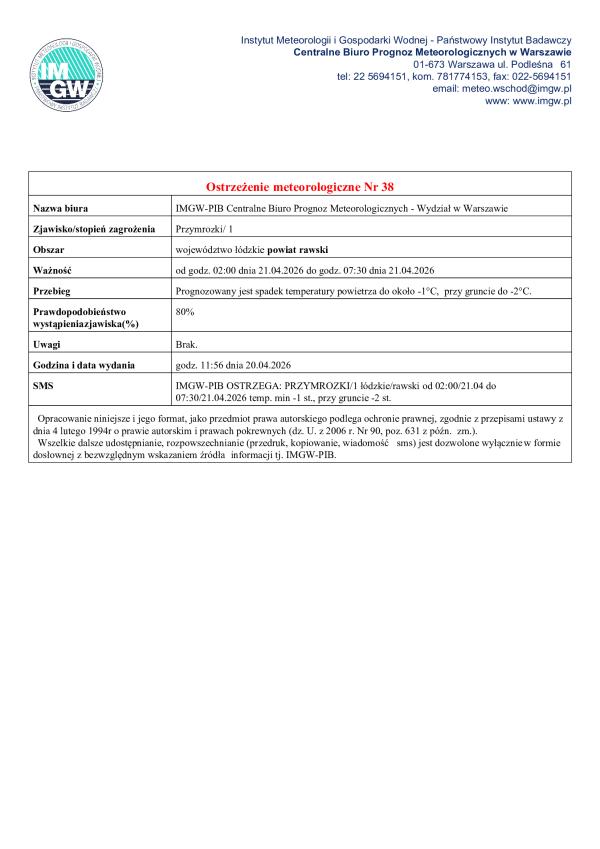 Ostrzeżenie meteorologiczne IMGW – przymrozki